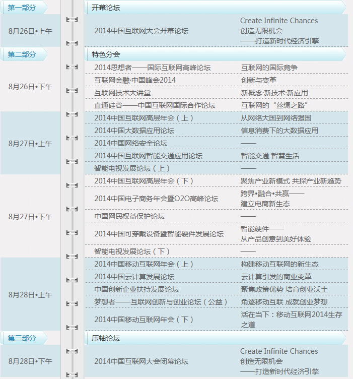 2014中国互联网大会总议程表