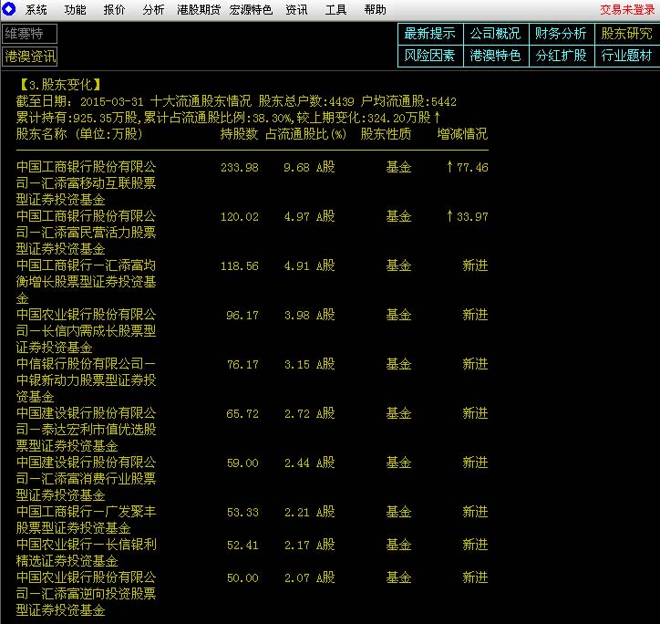 中国第一只400元股票10大流通股东
